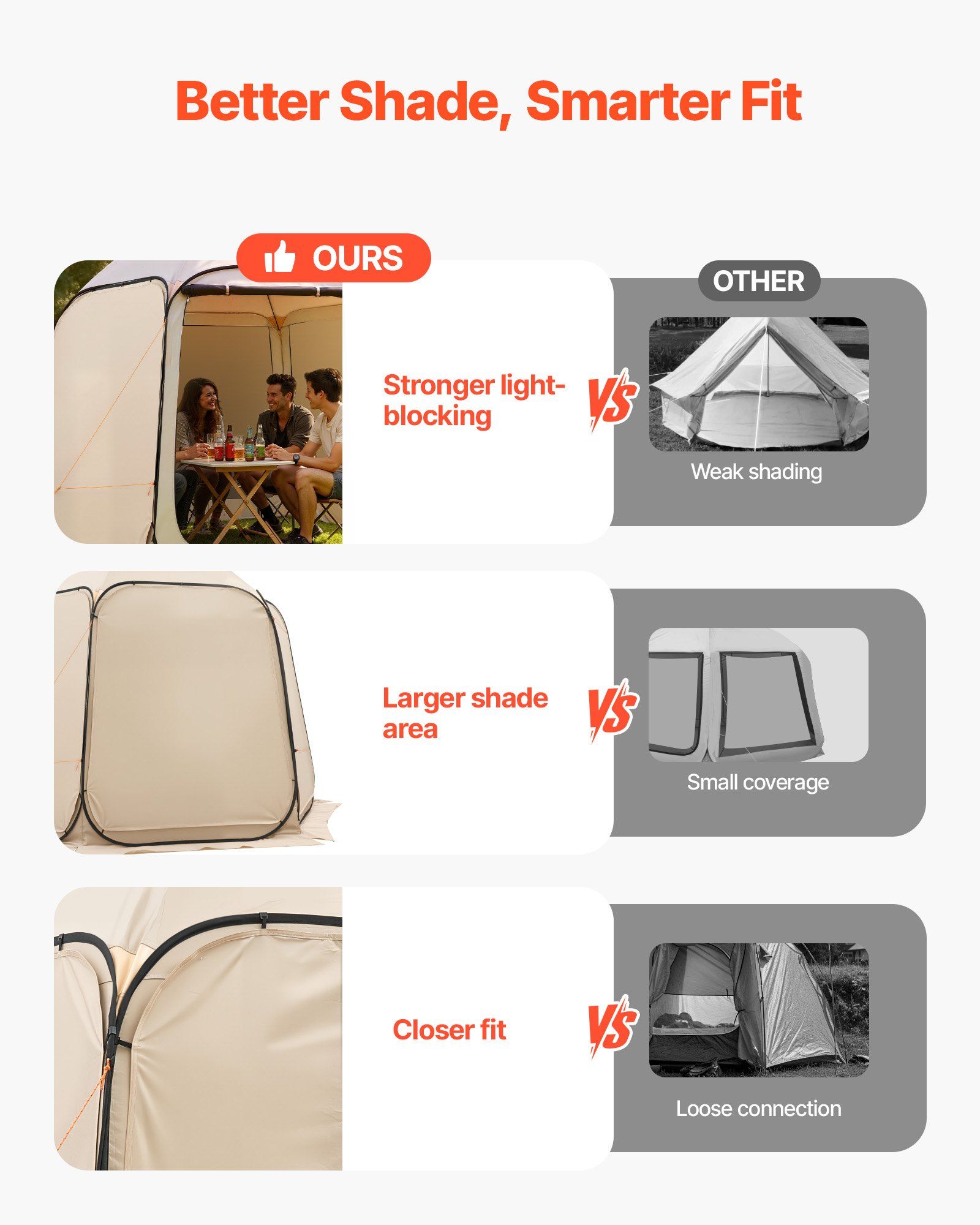 Cubiertas para Toldos de Sombr - Sun Sail Shade reseña y precio